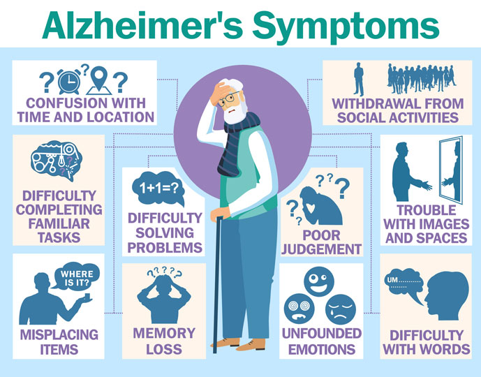 Neurodegenerative Disorder: Alzheimer’s Disease | Symptoms, Risk Factors